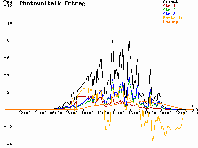 Grafik 2021-07-07