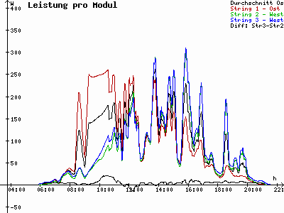 Grafik 2021-07-07
