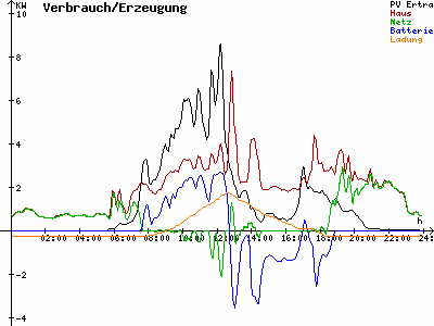 Grafik 2021-07-08