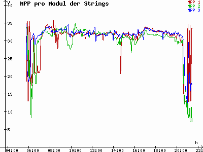 Grafik 2021-07-08