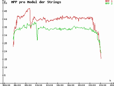 Grafik 2021-07-08