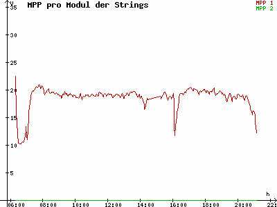 Grafik 2021-07-08