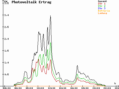 Grafik 2021-07-08