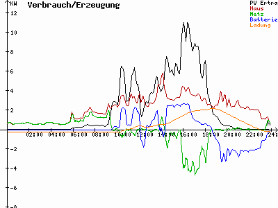 Grafik 2021-07-09