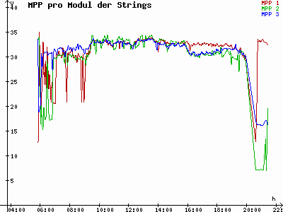 Grafik 2021-07-09