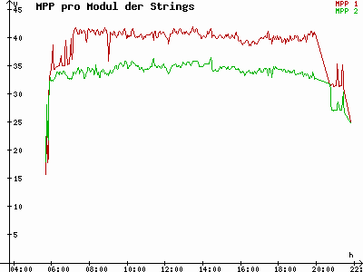 Grafik 2021-07-09