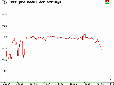 Grafik 2021-07-09