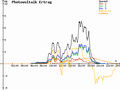 Grafik 2021-07-09