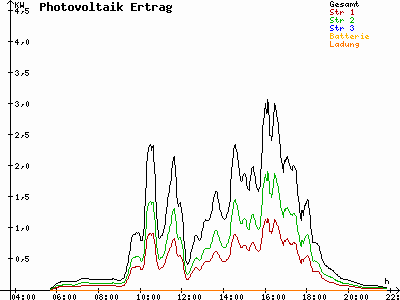 Grafik 2021-07-09