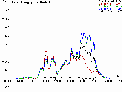 Grafik 2021-07-09