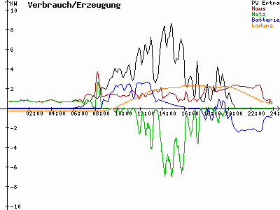 Grafik 2021-07-10