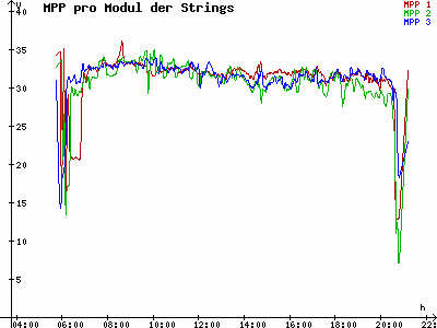 Grafik 2021-07-10