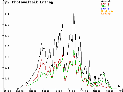 Grafik 2021-07-10