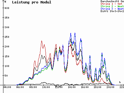 Grafik 2021-07-10
