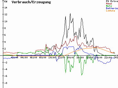Grafik 2021-07-11