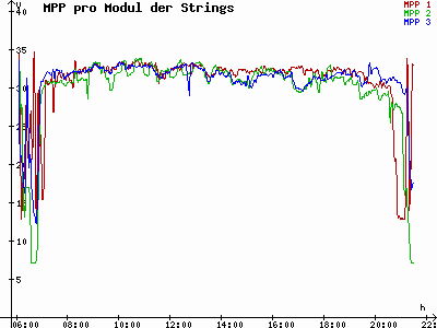 Grafik 2021-07-11