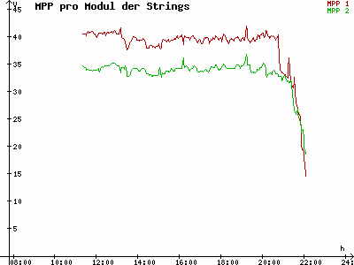 Grafik 2021-07-11