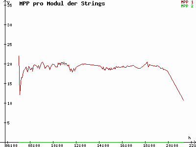 Grafik 2021-07-11