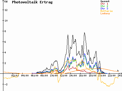Grafik 2021-07-11