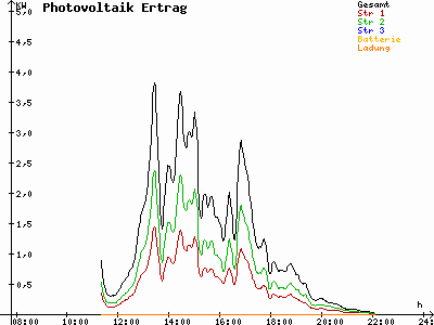 Grafik 2021-07-11