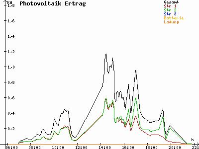 Grafik 2021-07-11