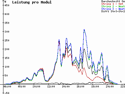 Grafik 2021-07-11