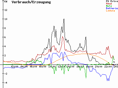 Grafik 2021-07-12