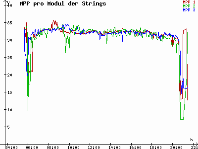 Grafik 2021-07-12