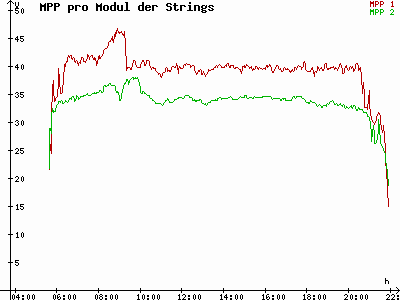 Grafik 2021-07-12