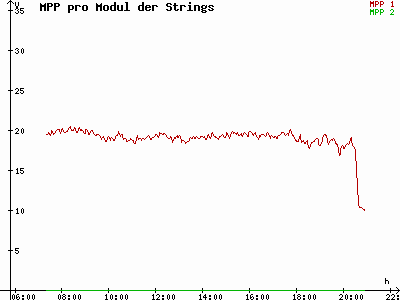 Grafik 2021-07-12