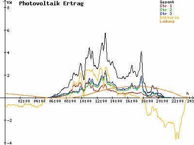 Grafik 2021-07-12