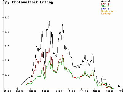 Grafik 2021-07-12