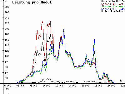 Grafik 2021-07-12