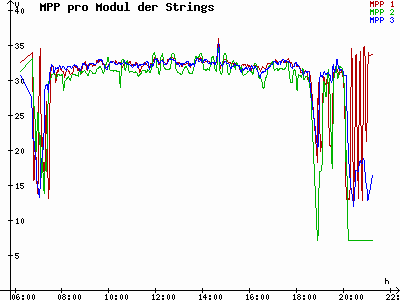 Grafik 2021-07-13