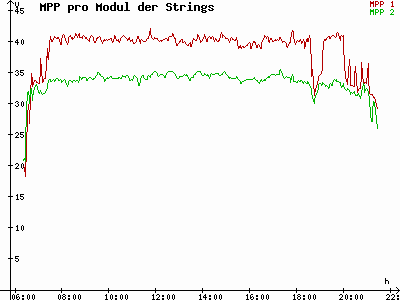Grafik 2021-07-13