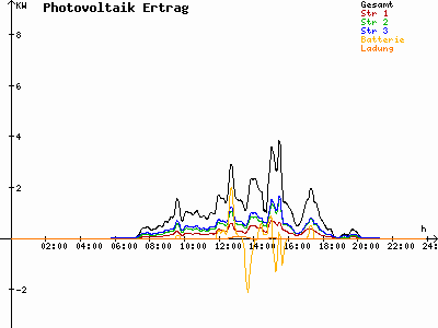 Grafik 2021-07-13