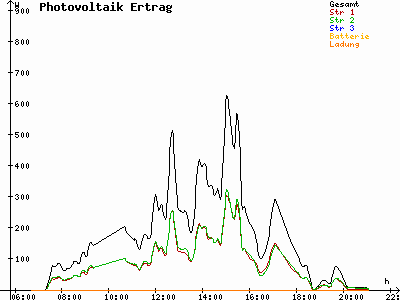 Grafik 2021-07-13