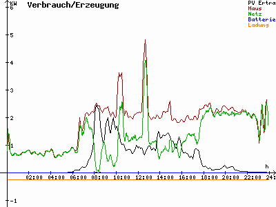 Grafik 2021-07-14