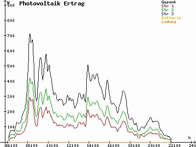 Grafik 2021-07-14