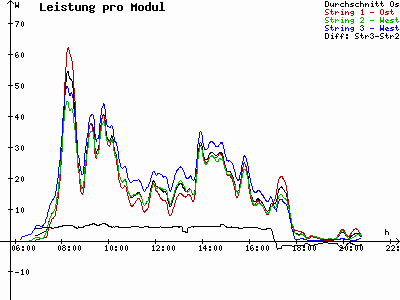 Grafik 2021-07-14