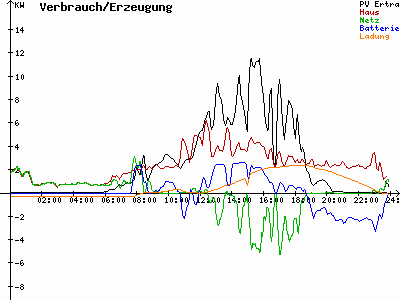 Grafik 2021-07-15