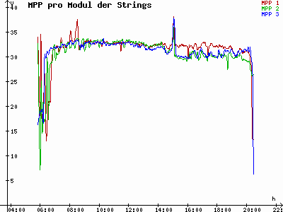 Grafik 2021-07-15