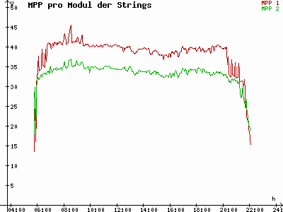 Grafik 2021-07-15