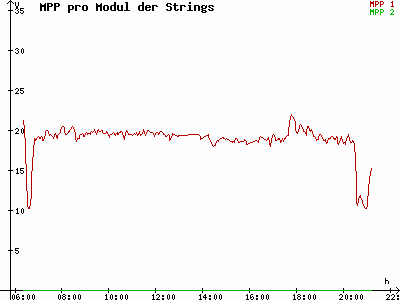Grafik 2021-07-15