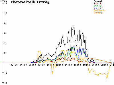 Grafik 2021-07-15