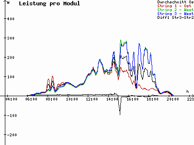 Grafik 2021-07-15