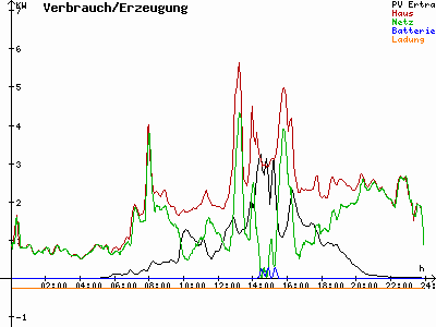 Grafik 2021-07-16