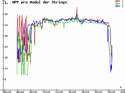 Grafik 2021-07-16