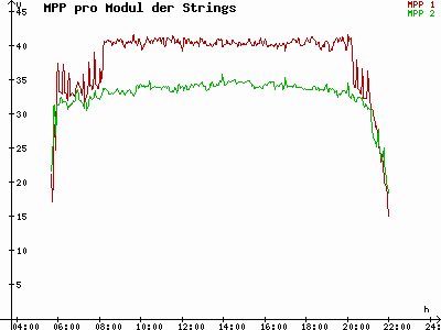 Grafik 2021-07-16