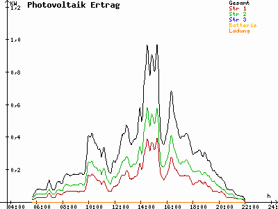 Grafik 2021-07-16